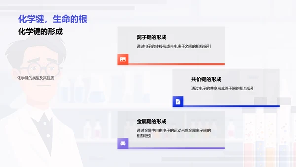 化学科学概论PPT模板