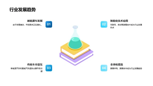 汽车行业的新征程