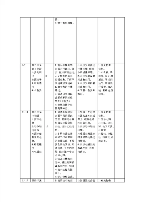 苏教版小学科学六年级上册教学计划