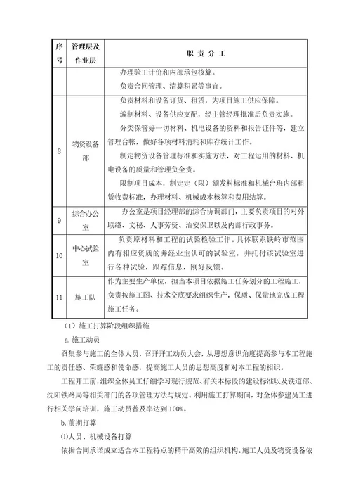 小庄路路框构桥专项施工方案