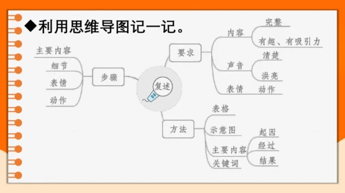统编版2022-2023学年三年级语文下册语文园地八（第1课时）（含答案）