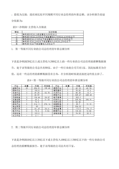 不同行业总经理薪酬数据报告