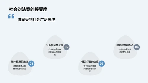 法案解析与研究