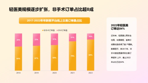 2023年医美人群洞察研究报告