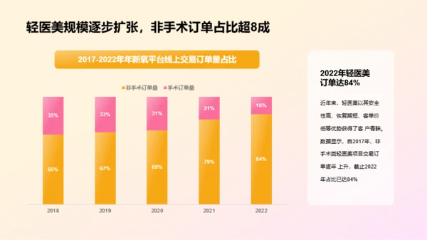 2023年医美人群洞察研究报告