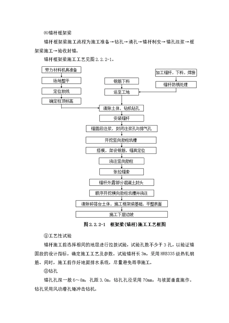 锚杆框架梁及锚索框架梁