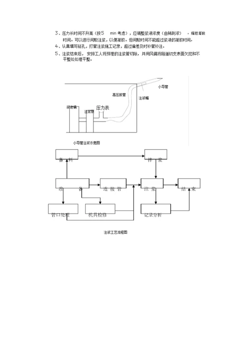 小导管注浆施工方案