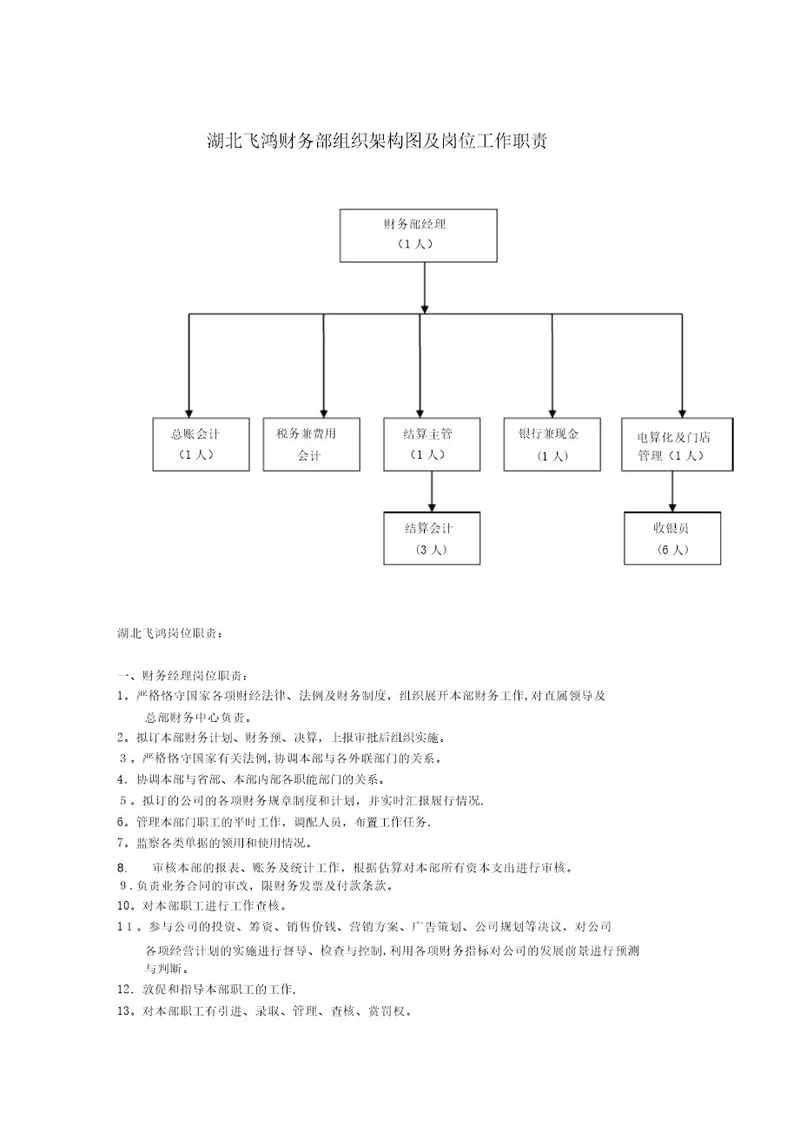 财务部组织架构图及岗位工作职责5 24