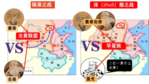 统编七年级上第3课 远古的传说  课件