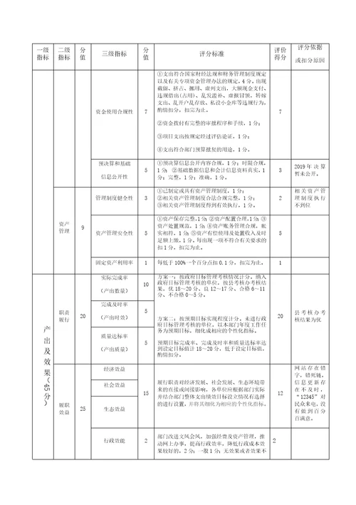 部门整体支出绩效评价指标体系及评分表