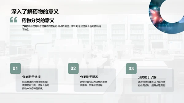 药物化学探秘