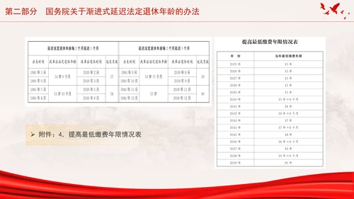 全国人大常委会关于实施渐进式延迟法定退休年龄的决定专题党课PPT