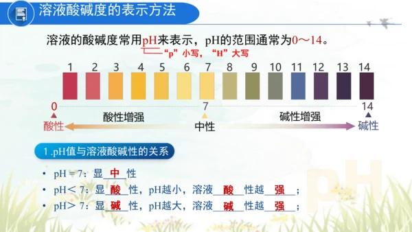 10.2酸和碱的中和反应 课件(共40张PPT)----九年级化学人教版下册