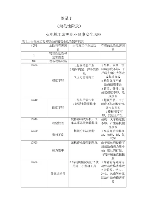 火电施工常见职业健康安全风险