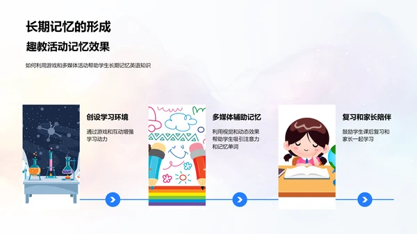 小学英语教学法