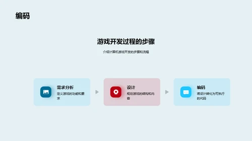 商务风教育培训教学课件PPT模板