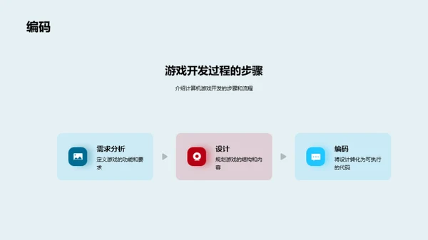 商务风教育培训教学课件PPT模板
