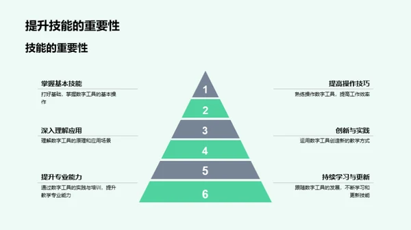 探索数字化教学