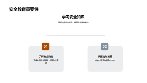 全面校园安全指南