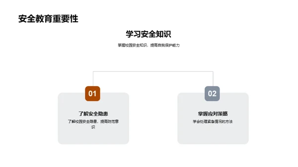 全面校园安全指南