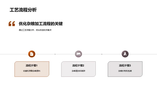 杂粮工艺再造计划