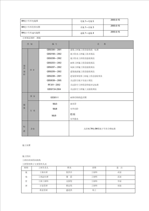 地下车库人防工程施工技术方案