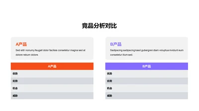 扁平竞品分析对比PPT图表