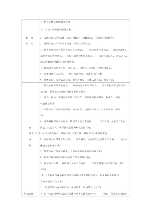 客房部岗位职责2