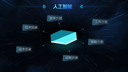 云计算大数据人工智能互联网通用PPT