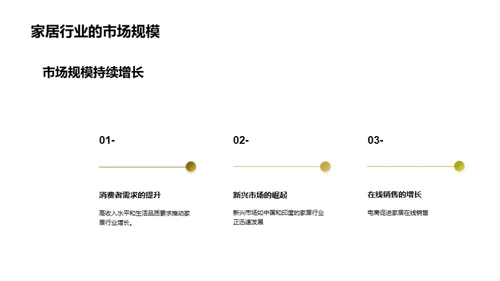 家居行业趋势展望