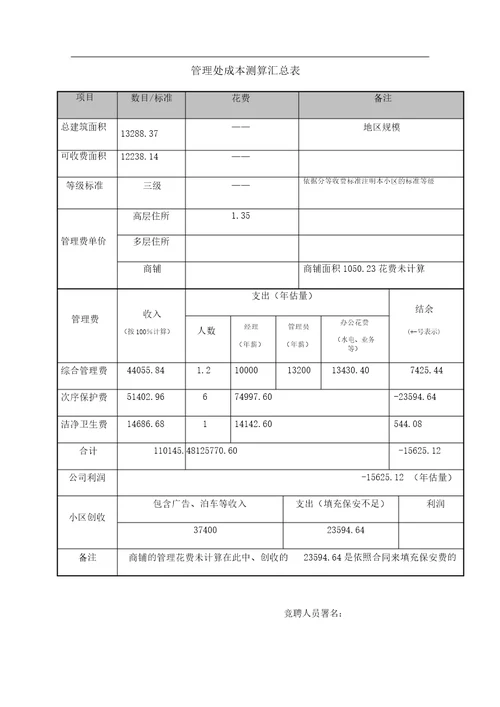 物业费用支出预算