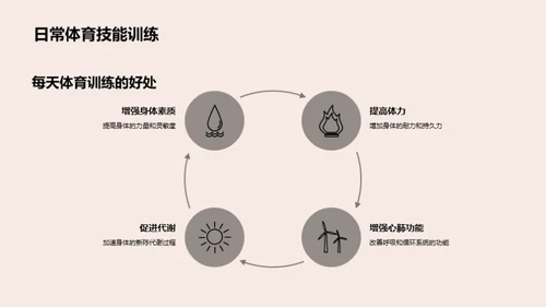 体育技能全解析