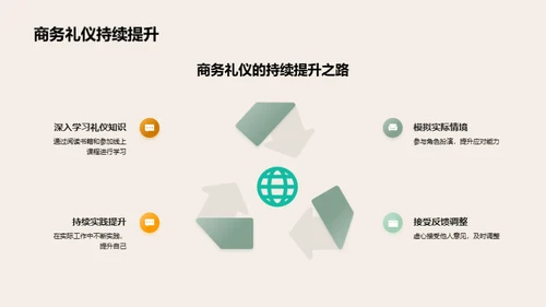 设计师的商务礼仪秘籍