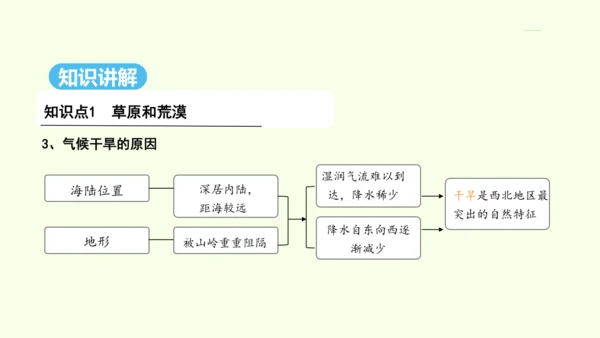 8.1 自然特征与农业（课件26张）- 人教版地理八年级下册