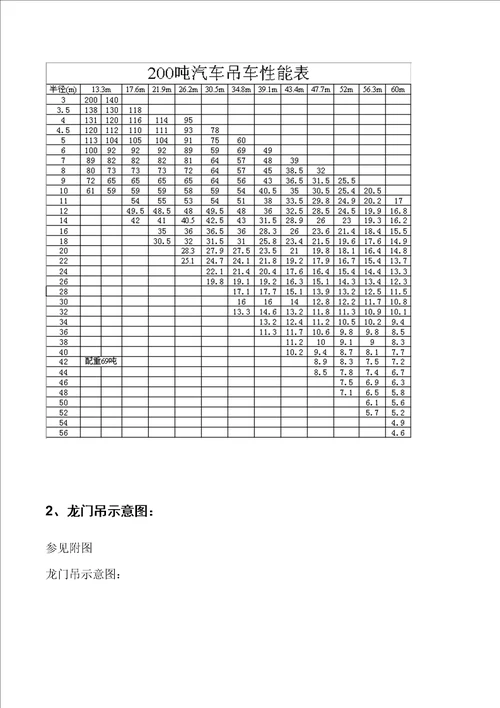 游泳池钢结构吊装专题方案