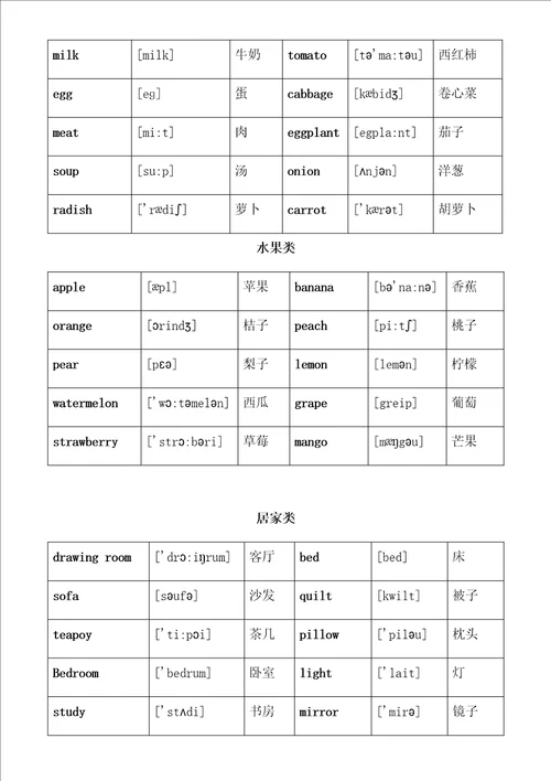 小升初英语单词分类汇总大全最全