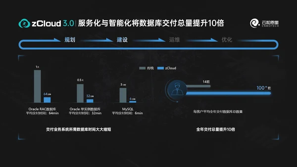 科技风数据库产品发布会ppt模版