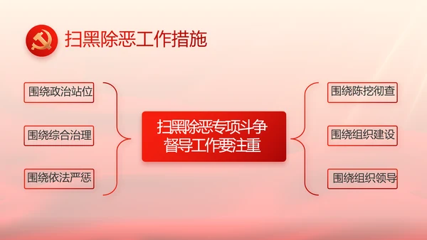 党支部选举换届大会年终工作总结PPT