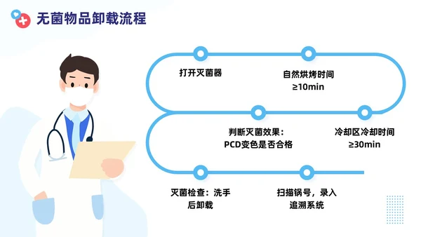 插画蓝色线条简约风无菌物品管理PPT管理制度