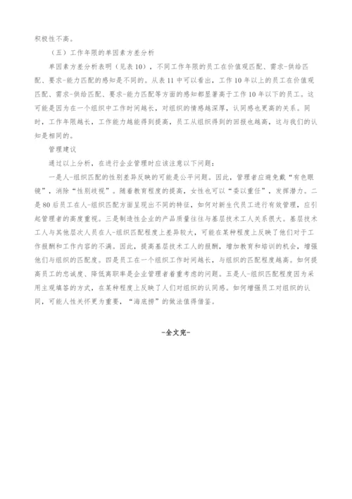 基于人口统计学变量的人-组织匹配差异分析.docx