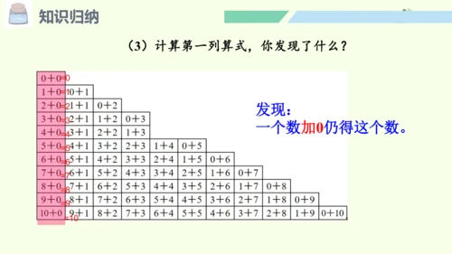 （2024年新版）人教版数学一年级上册2.4.2整理和复习（2）课件(共25张PPT)