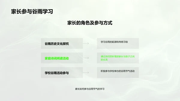 谷雨节气教育应用PPT模板