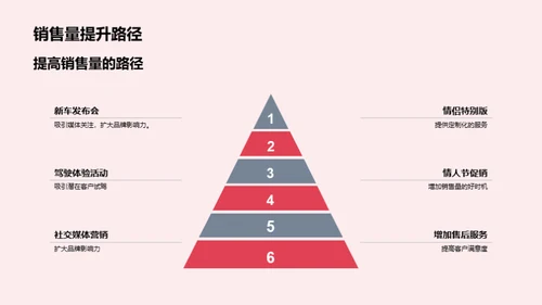 七夕新车型营销策略