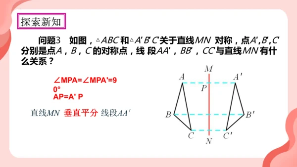 13.1.1轴对称  课件（共27张PPT）