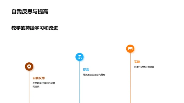 硕士教学实践探索