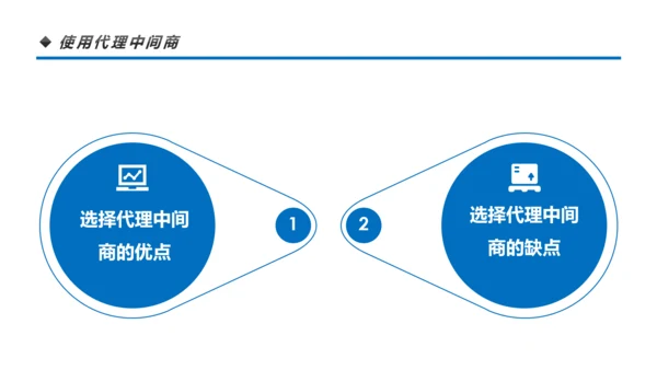 营销市场渠道建设与管理企业职场培训PPT