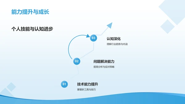 蓝色渐变风实践报告PPT模板