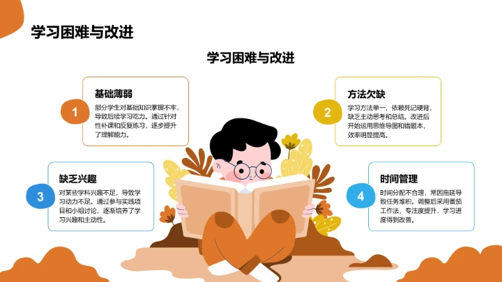 学生期末表现与成长亮点PPT