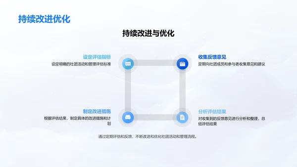 社团新学期发展路线PPT模板