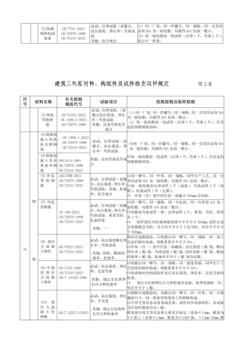 施工现场常见工程材料见证取样要求.docx